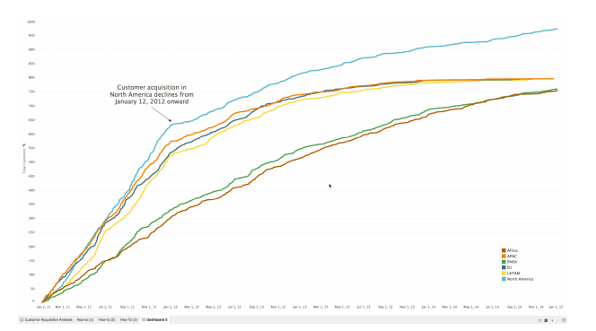 Analytics in Tableau: Level of Detailed Expression (LOD) | Hevo Data